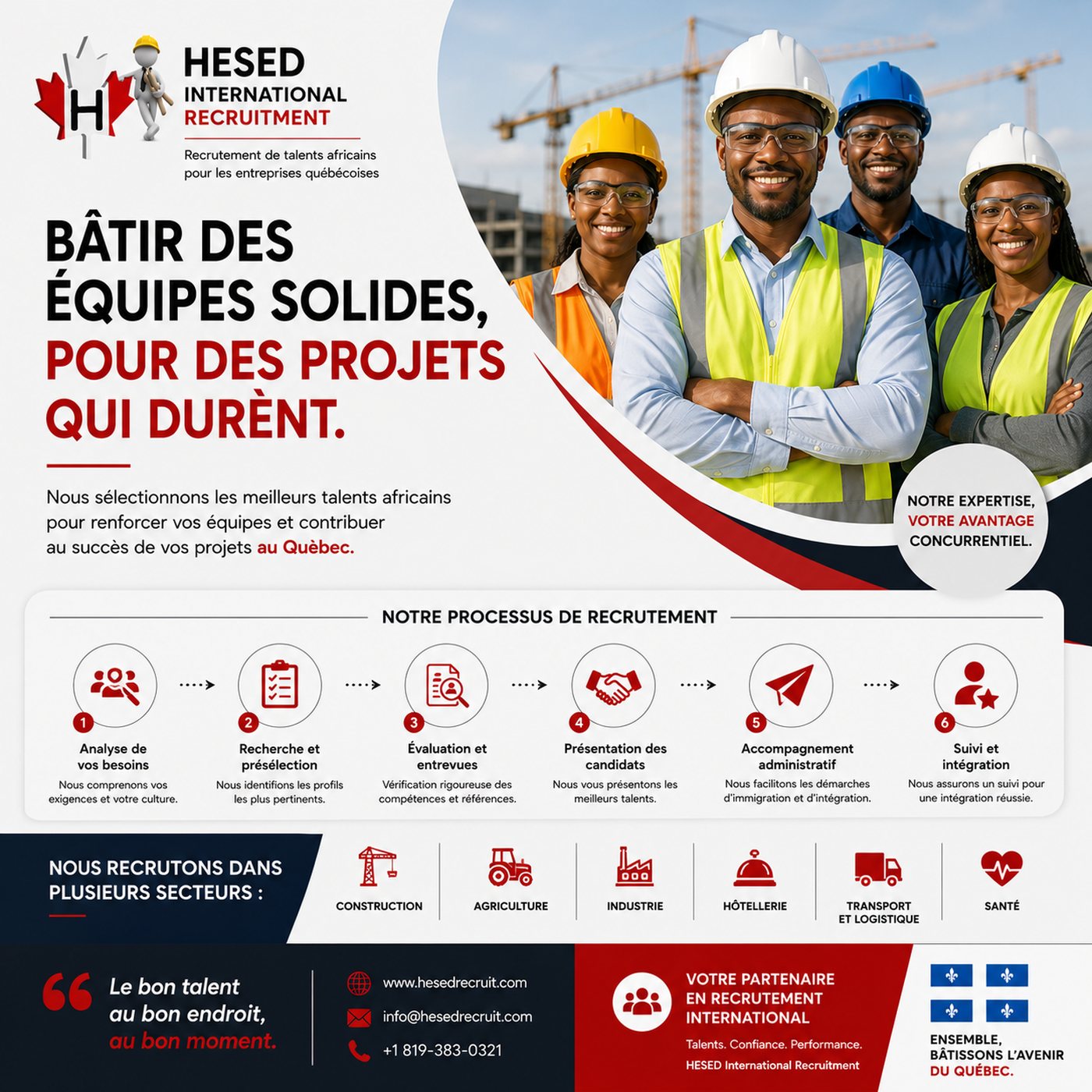 Processus de recrutement Hesed en six étapes, de l’analyse des besoins au suivi d’intégration